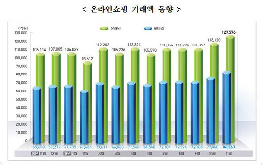 <자료: 통계청>